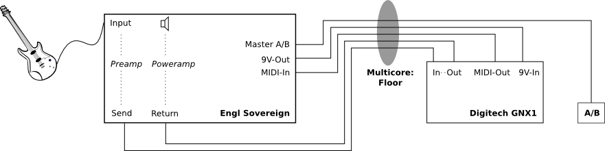 Skizze der Verbindungen Engl/Digitech