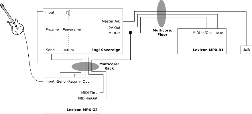 Skizze der Verbindungen Engl/Lexicon