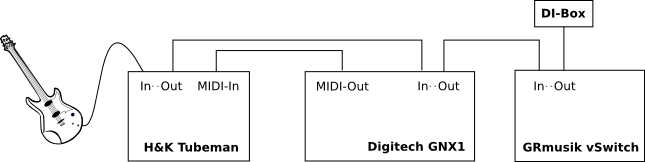 Skizze der Verbindungen Tubeman/Digitech